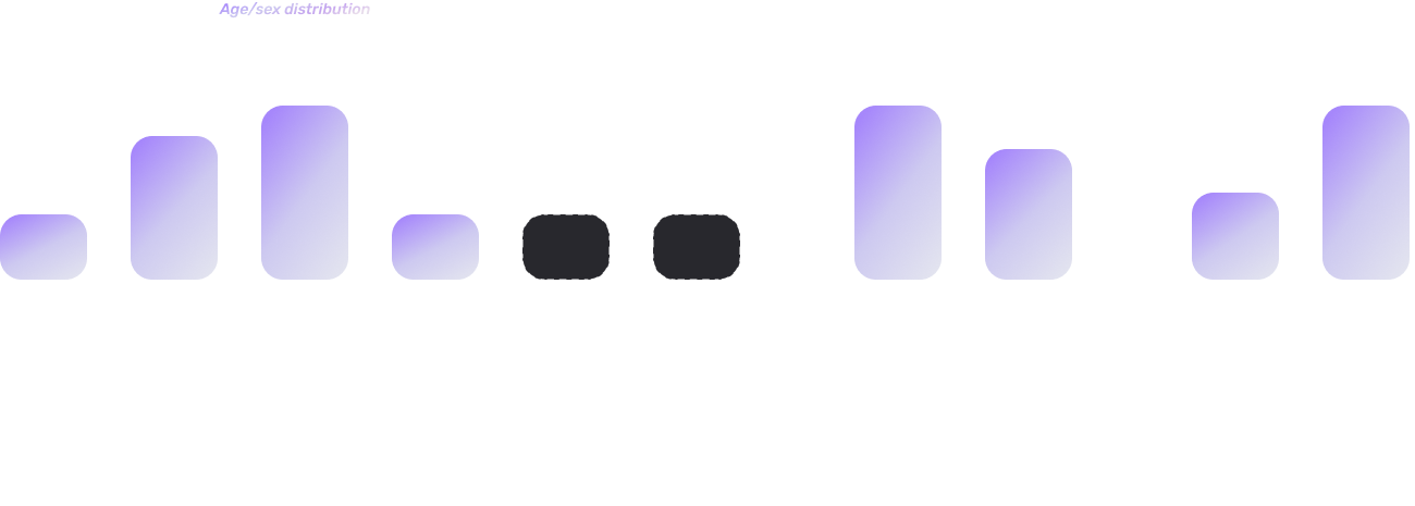年龄性别分布