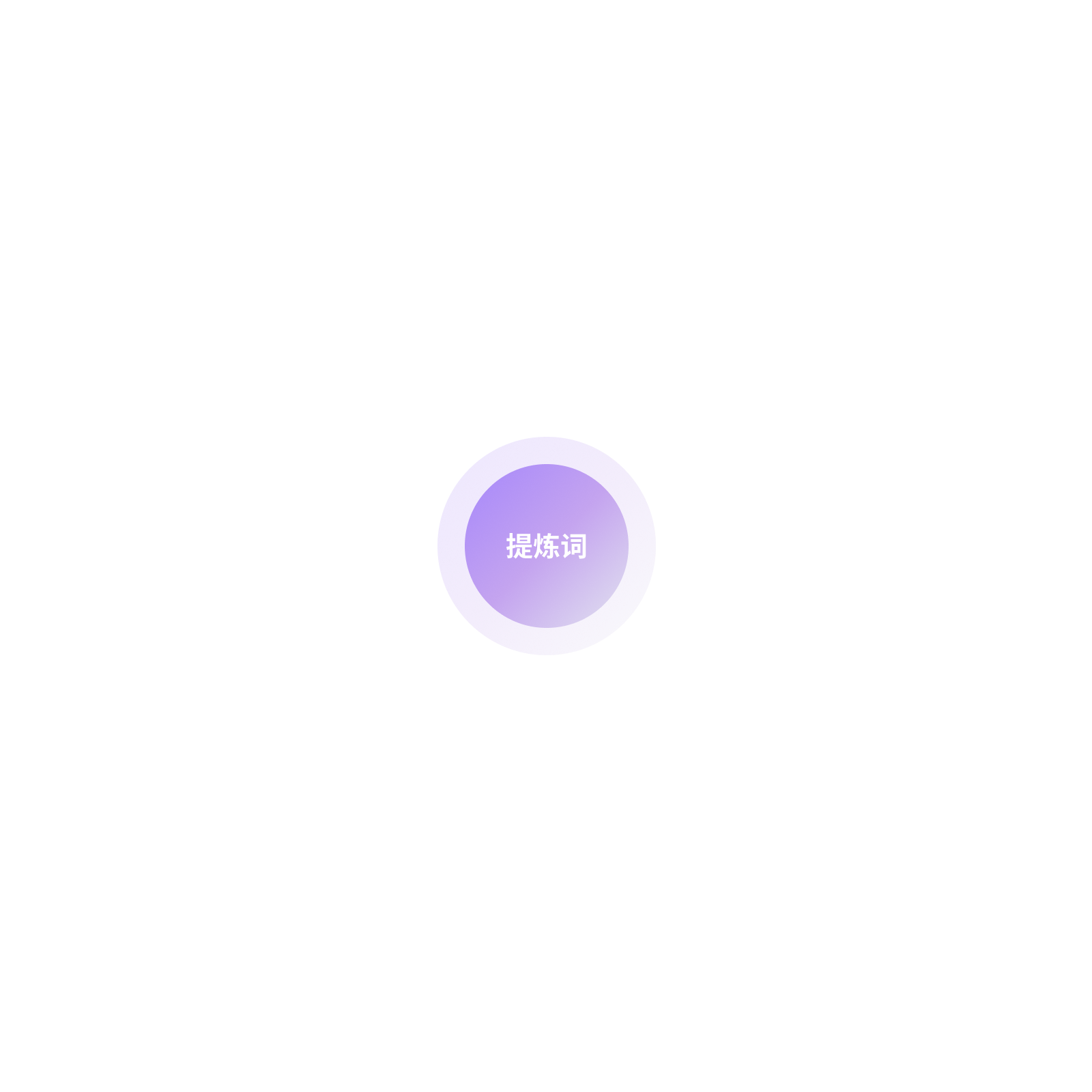 提炼词圈层