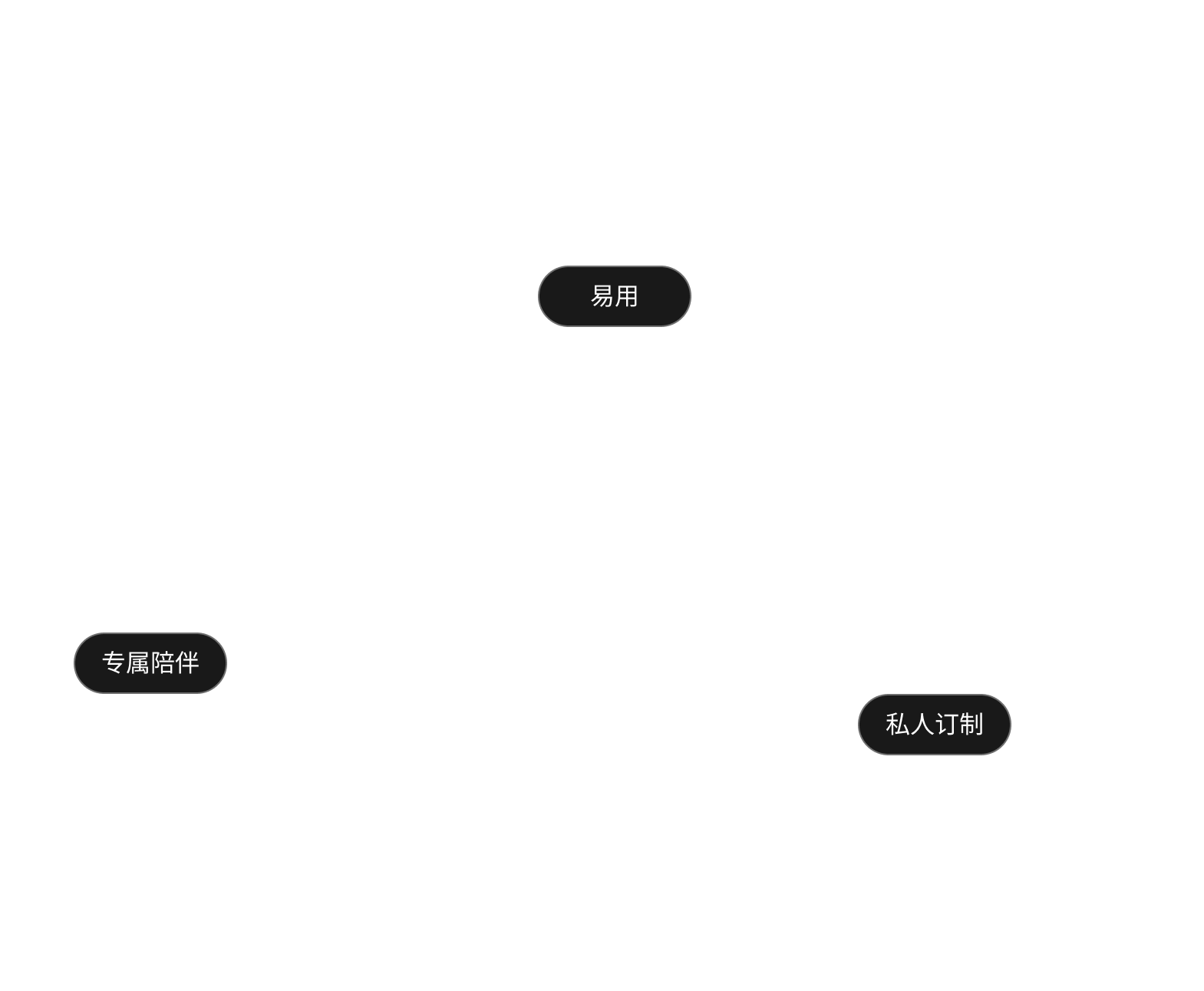 情绪版关键词