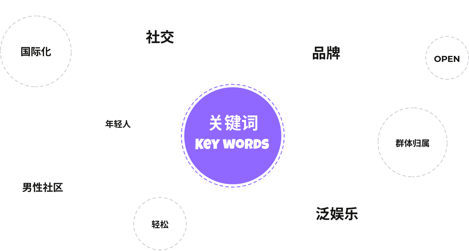关键词