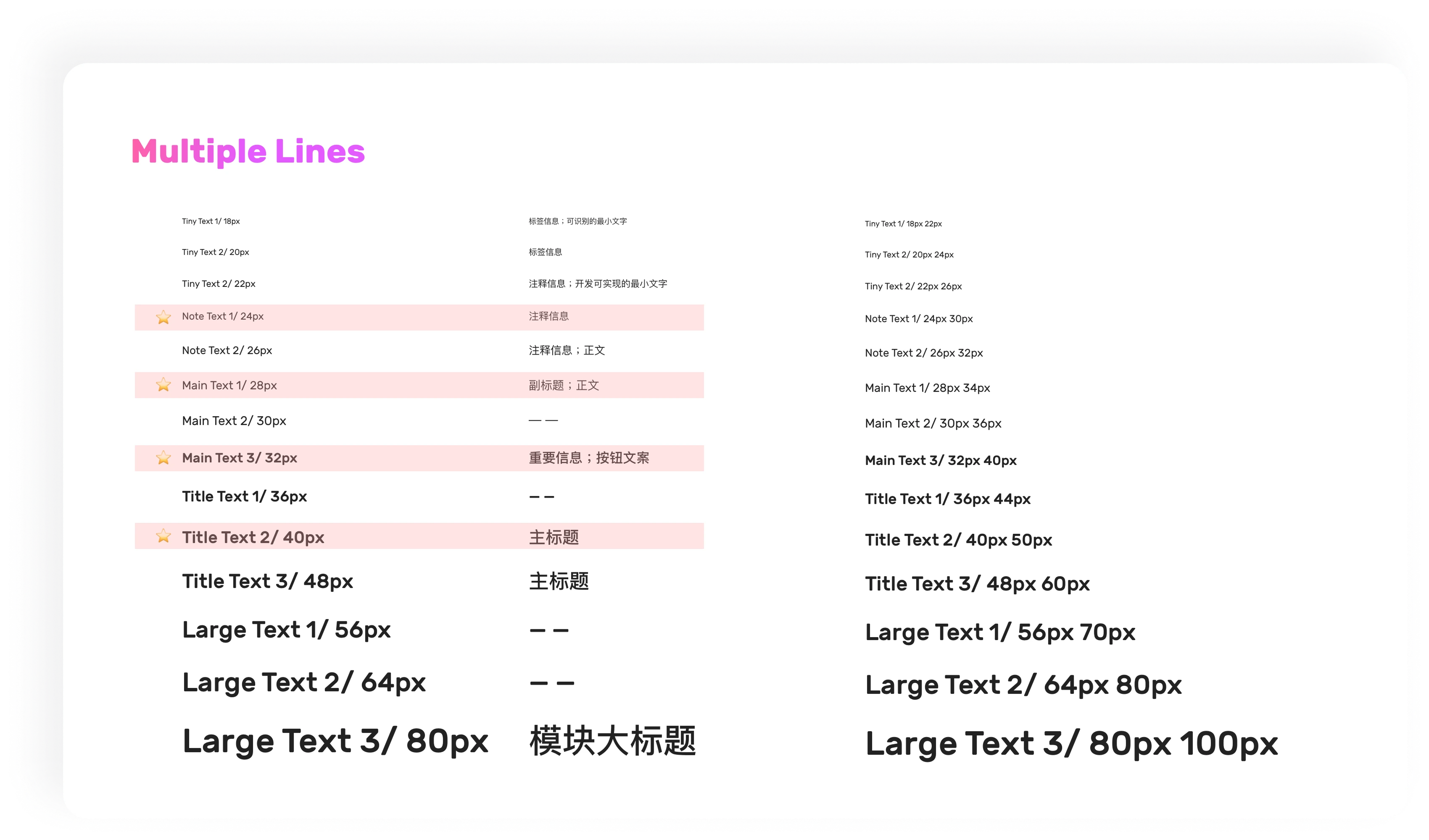 矩形2 字体规范卡片