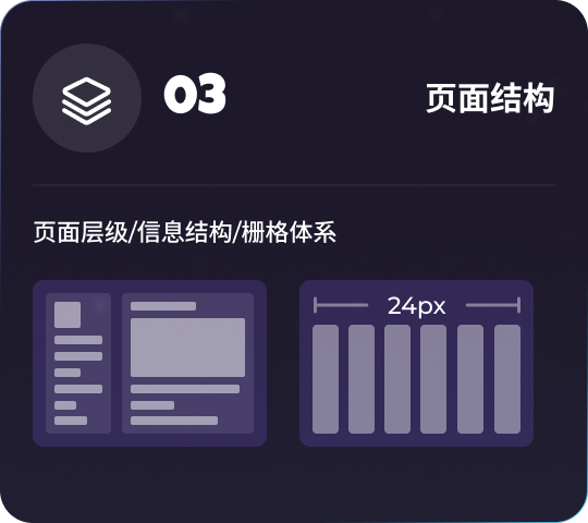 页面结构