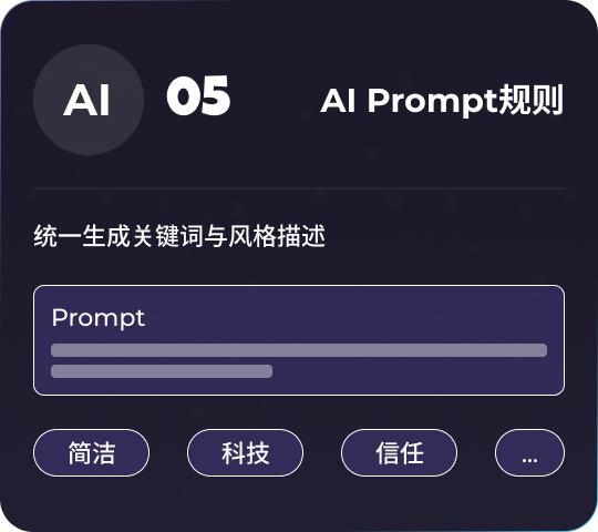 AI Prompt规则