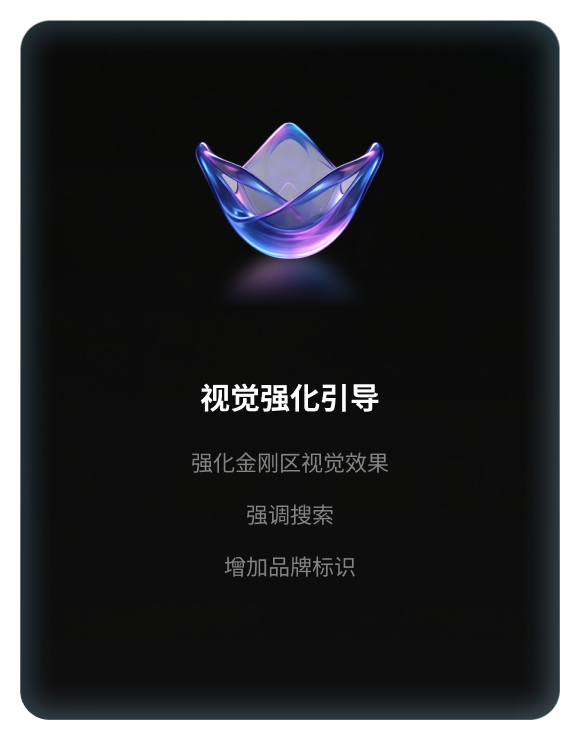 视觉强化引导高亮态