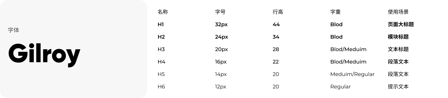 字体展示